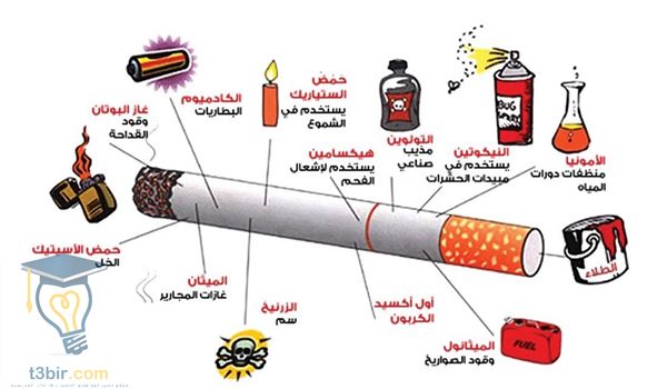 بحث عن اضرار التدخين يتضمن كلام الاطباء في الاثار السيئه