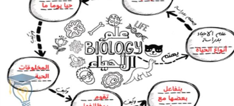 بحث عن علم الأحياء pdf مع المراجع